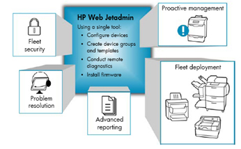 HP Web Jetadmin | Device Management | Managed Print | Toshiba Copiers